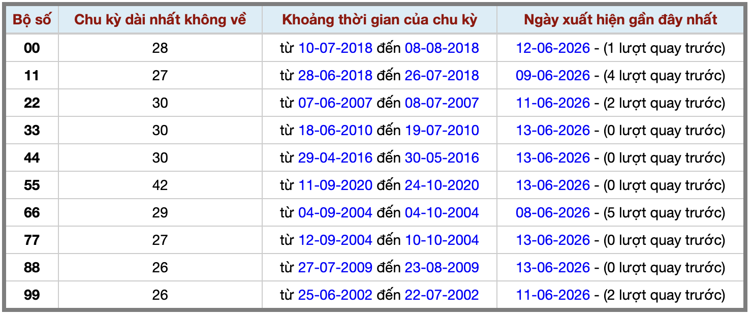 Thống kê kép XSMB 1462026 - Phân tích XSMB Chủ nhật hôm nay 2 Thống kê kép XSMB 1462026 - Phân tích XSMB Chủ nhật hôm nay 2