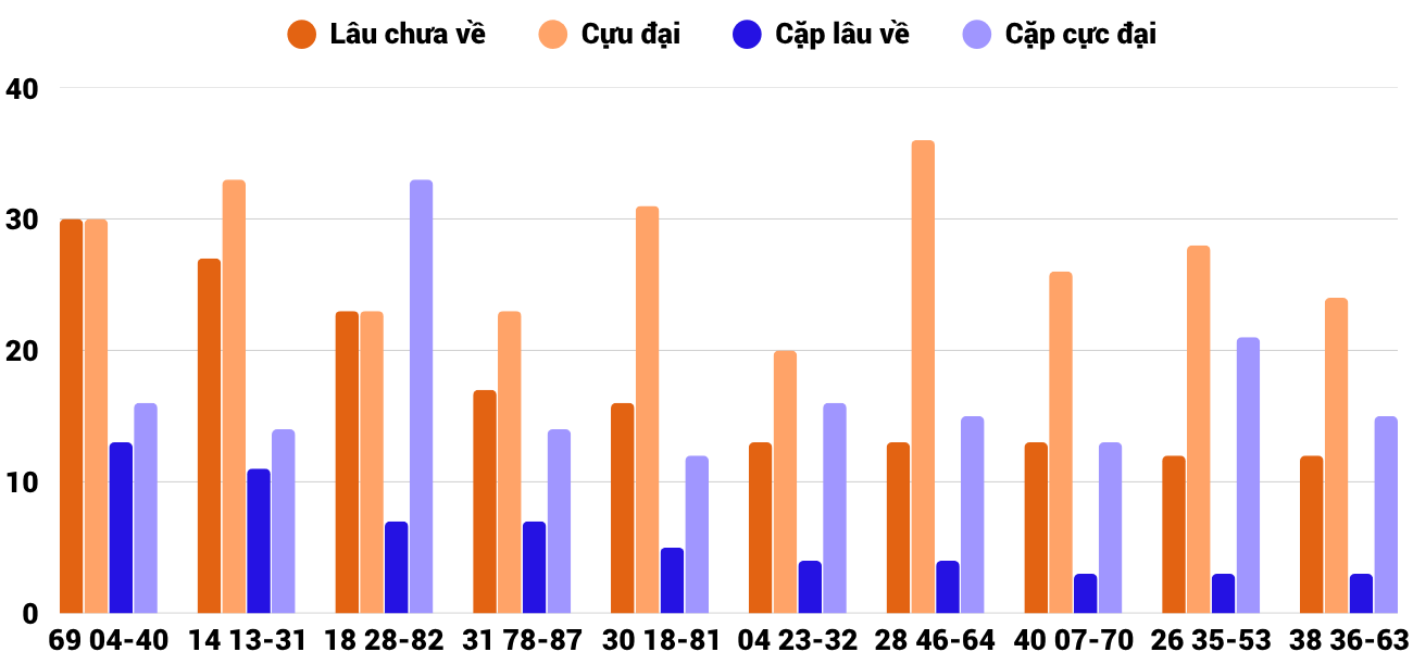 Thong-ke-cap-so-lau-chua-xuat-hien-xsbdi-18-6-2026 Thong-ke-cap-so-lau-chua-xuat-hien-xsbdi-18-6-2026