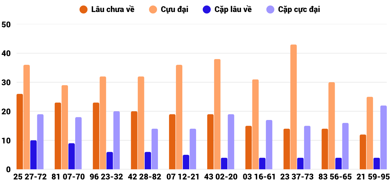 Thong-ke-cap-so-lau-chua-xuat-hien-xskh-17-6-2026 Thong-ke-cap-so-lau-chua-xuat-hien-xskh-17-6-2026