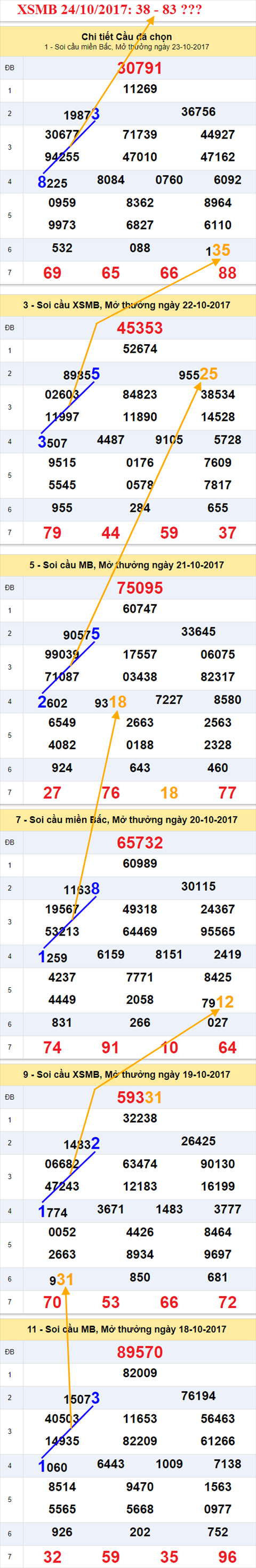 Tham khao XSMB 24/10/2017 hinh anh 2