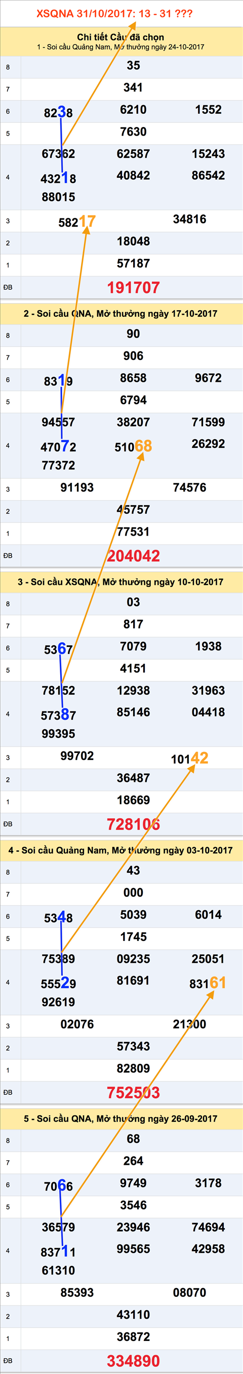 Tham khao XSMT - An so XSQNA 31-10-2017 Tham khao XSMT - An so XSQNA 31-10-2017