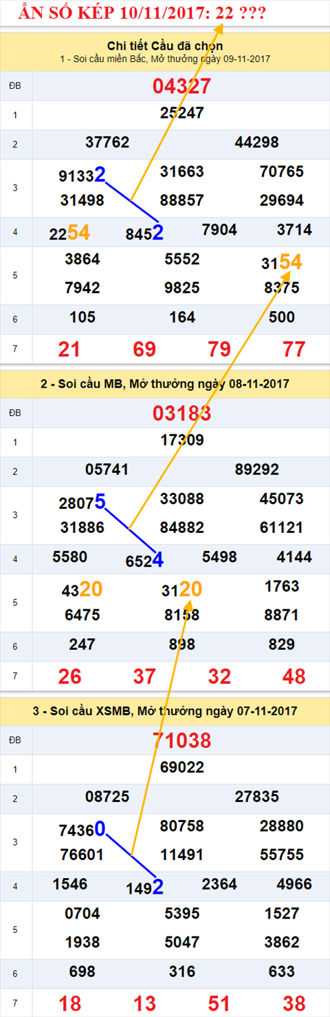 Ẩn số kép XSMB 10/11/2017 hình ảnh 2 An so kep XSMB 10/11/2017 hinh anh 2