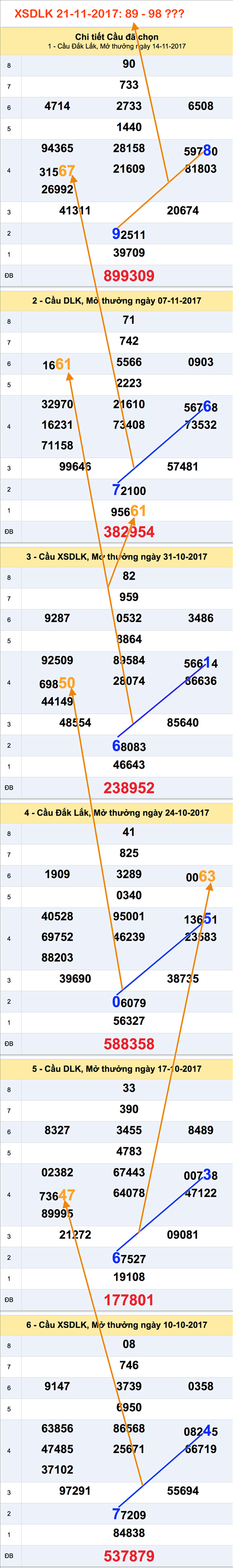 Tham khao XSMT - An so XSDLK 21-11-2017 Tham khao XSMT - An so XSDLK 21-11-2017
