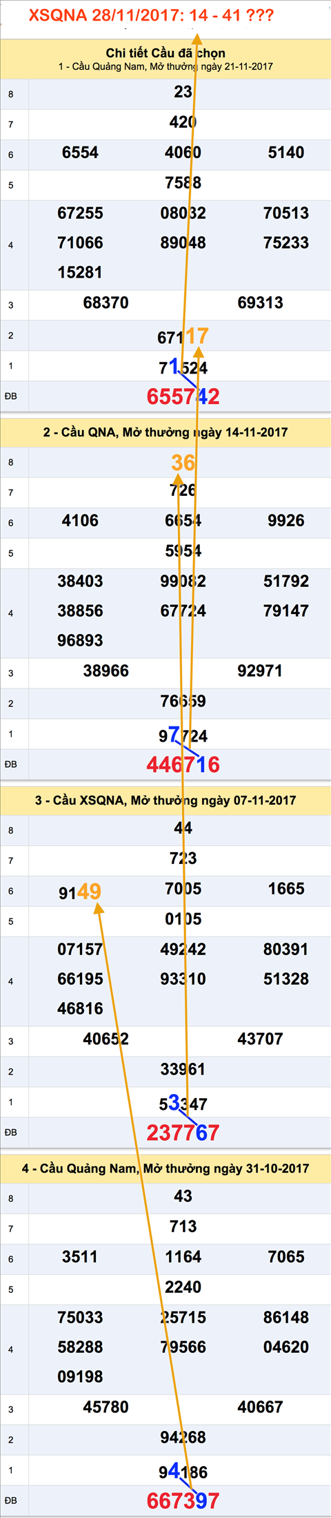 Tham khao XSMT - An so XSQNA 28-11-2017 Tham khao XSMT - An so XSQNA 28-11-2017