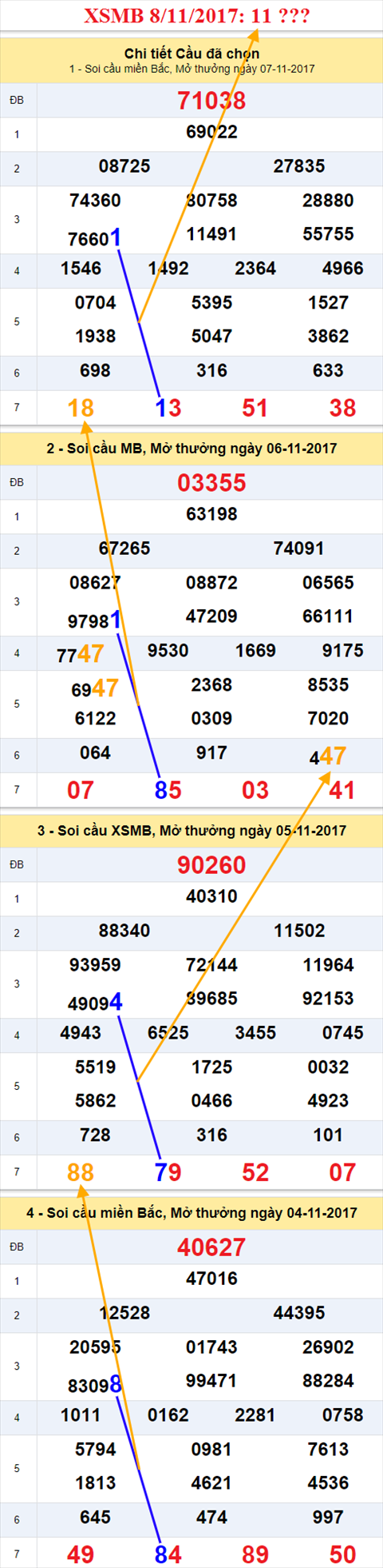 An so kep XSMB 8/11/2017 hinh anh 1