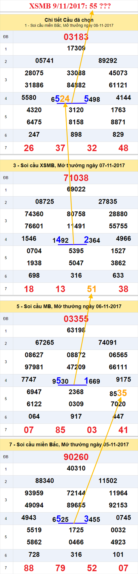 Ẩn số kép XSMB 9/11/2017 hình ảnh 2 An so kep XSMB 9/11/2017 hinh anh 2