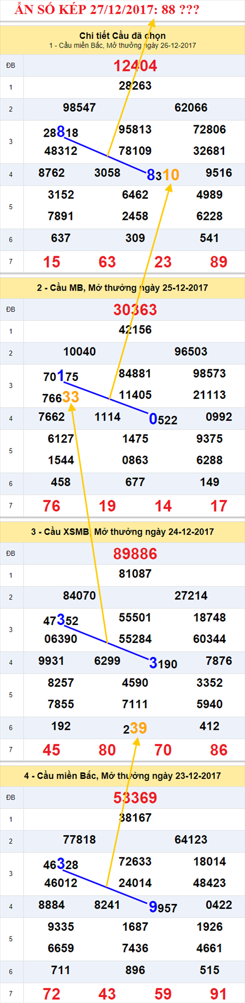 An so kep XSMB 27/12/2017 hinh anh 2