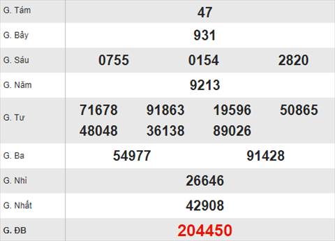 Quay thu XSBT 13-6