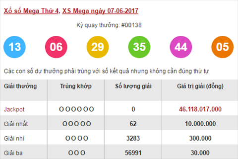 Xo so Mega 7/6/2017