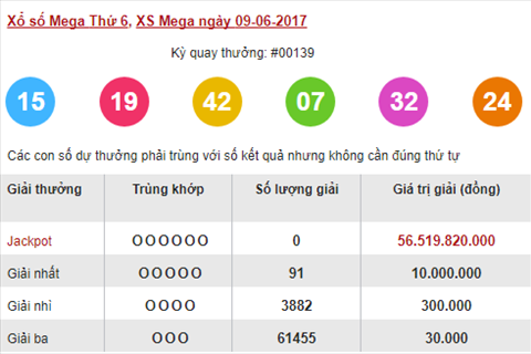 Xo so Mega 9/6/2017