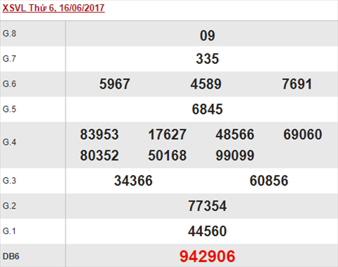tham khao xsvl 23/6