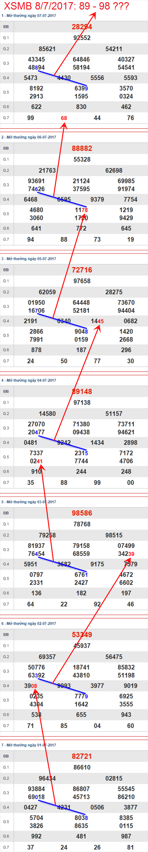 Tham khảo XSMB 8/7/2017 hình ảnh 1 Tham khao XSMB 8/7/2017 hinh anh 1