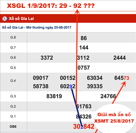 TK-Cau-XSGL-1-9-2017