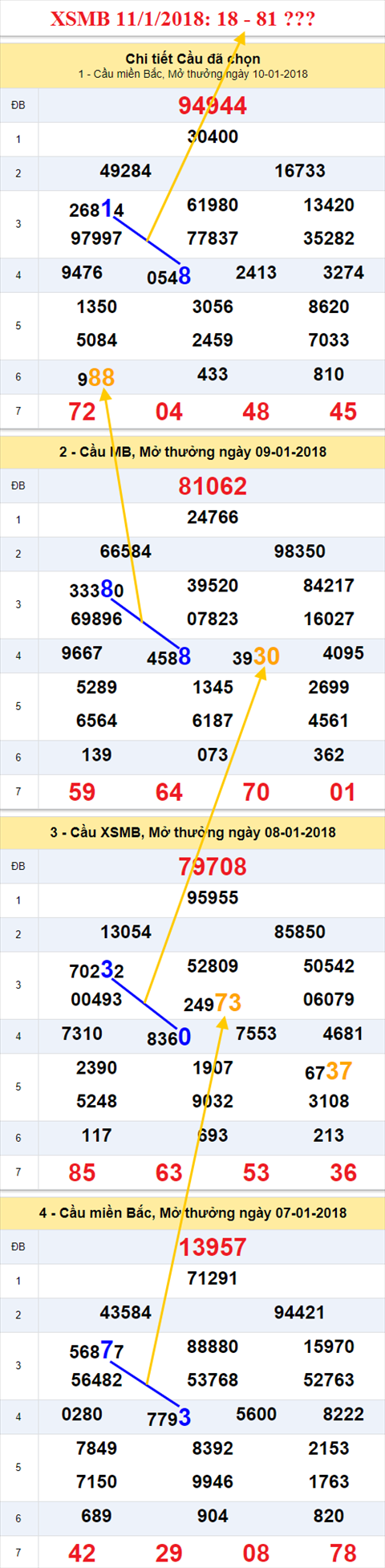 Thong ke XSMB 11/1/2018