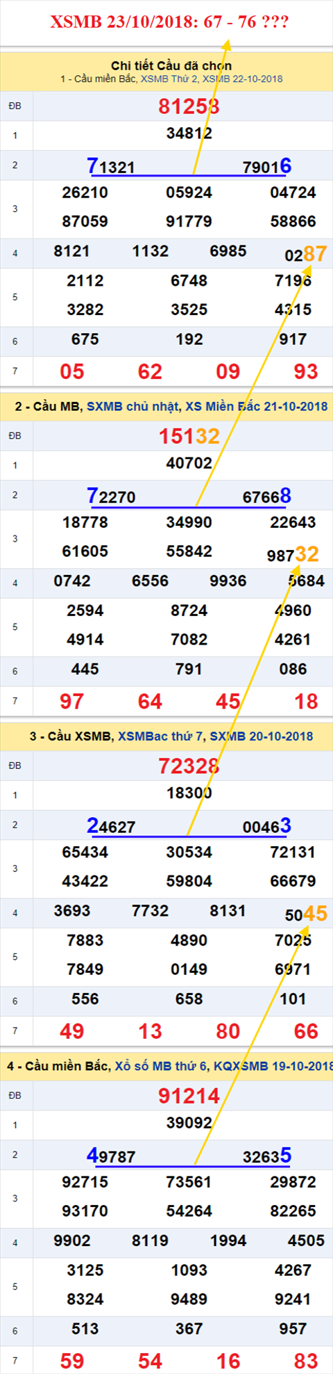 thong ke xsmb 23/10/2018 hinh anh thong ke xsmb 23/10/2018 hinh anh