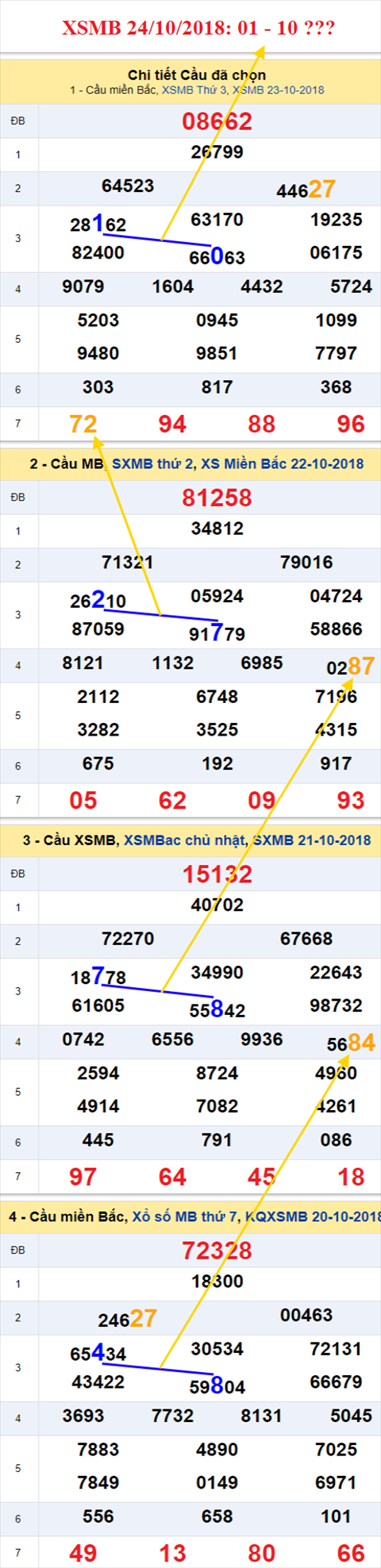 thong ke xsmb 24/10/2018 hinh anh thong ke xsmb 24/10/2018 hinh anh