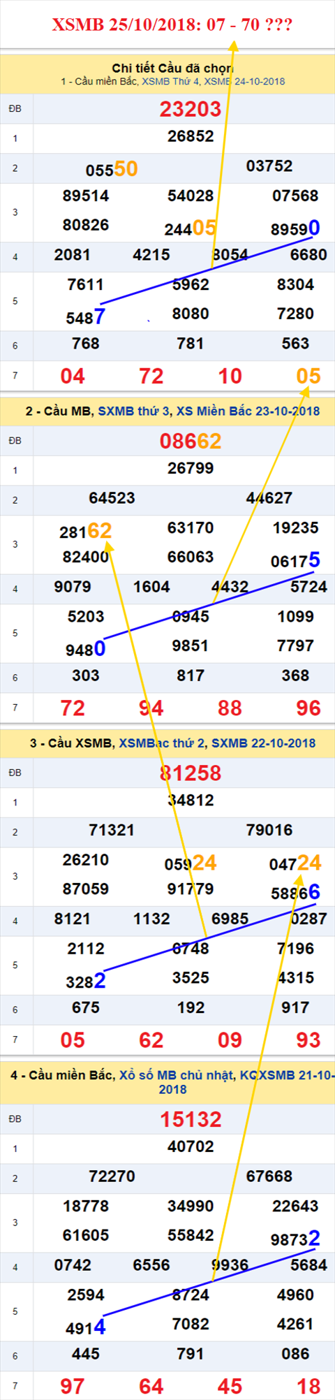 thong ke xsmb 25/10/2018 hinh anh thong ke xsmb 25/10/2018 hinh anh