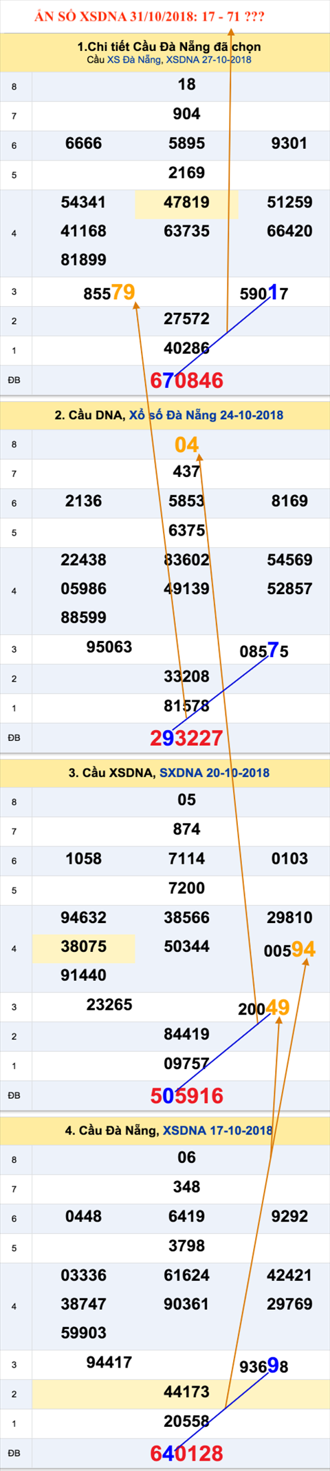 Thống kê XSMT 31102018 - Phân tích KQXS Miền Trung 31-10 Thứ 4 hình ảnh 2 Thong ke XSMT 31102018 - Phan tich KQXS Mien Trung 31-10 Thu 4 hinh anh 2