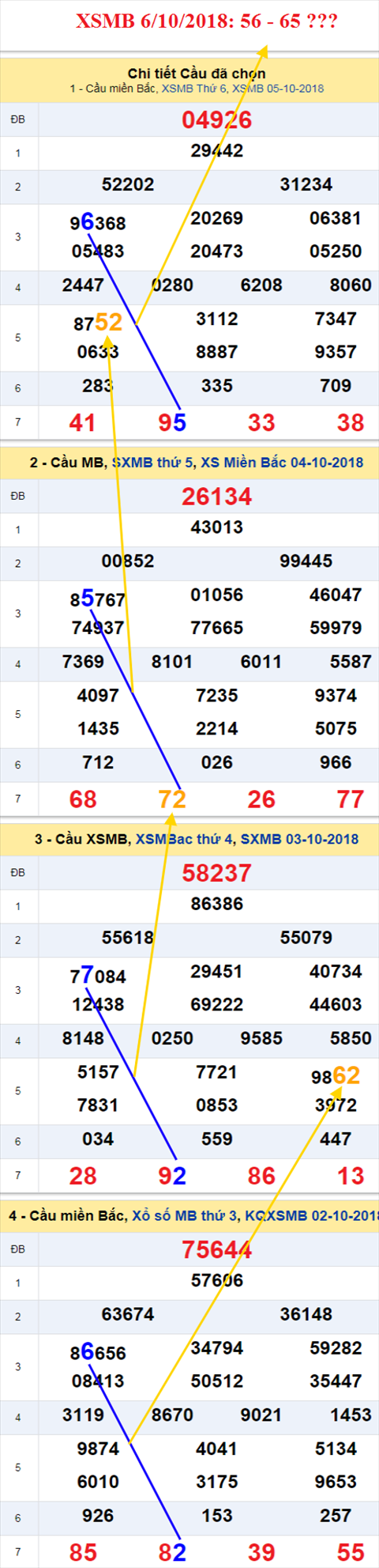 thong ke xsmb 6/10/2018 hinh anh thong ke xsmb 6/10/2018 hinh anh