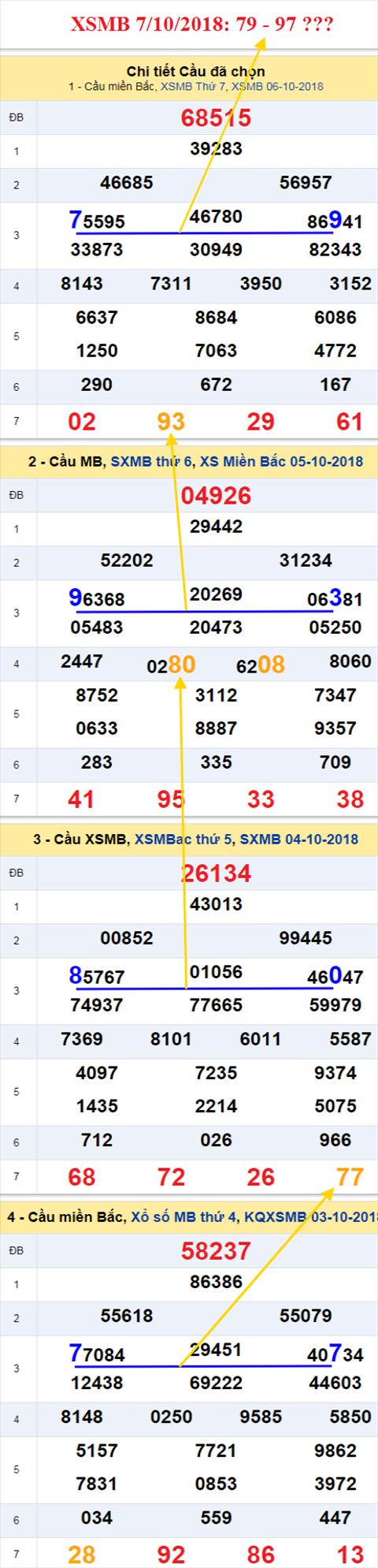 thong ke xsmb 7/10/2018 thong ke xsmb 7/10/2018