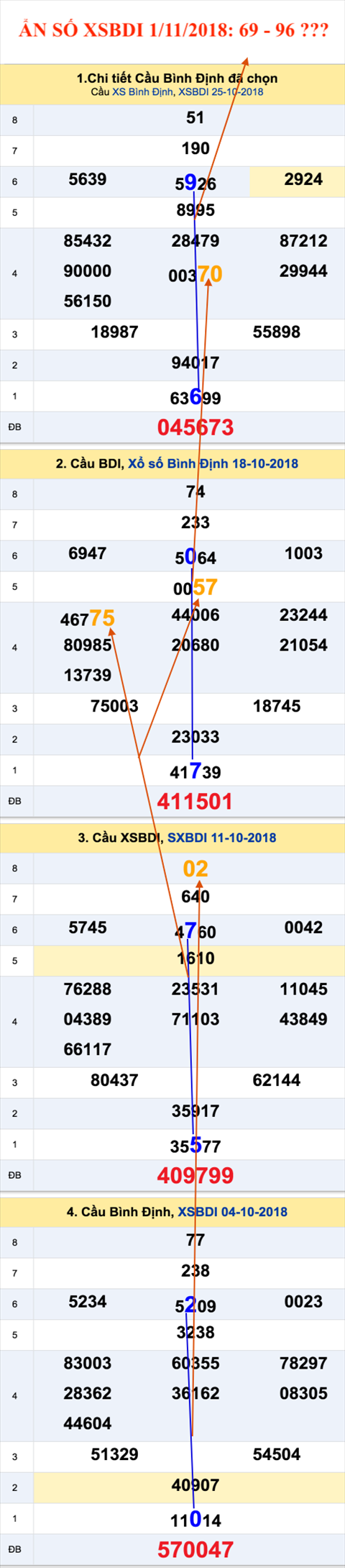 Tham khao an so XSBDI 1-11-2018 Tham khao an so XSBDI 1-11-2018