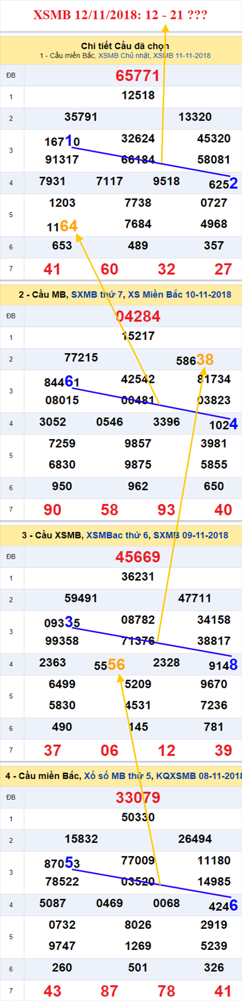 thong ke xsmb 12/11/2018 hinh anh thong ke xsmb 12/11/2018 hinh anh