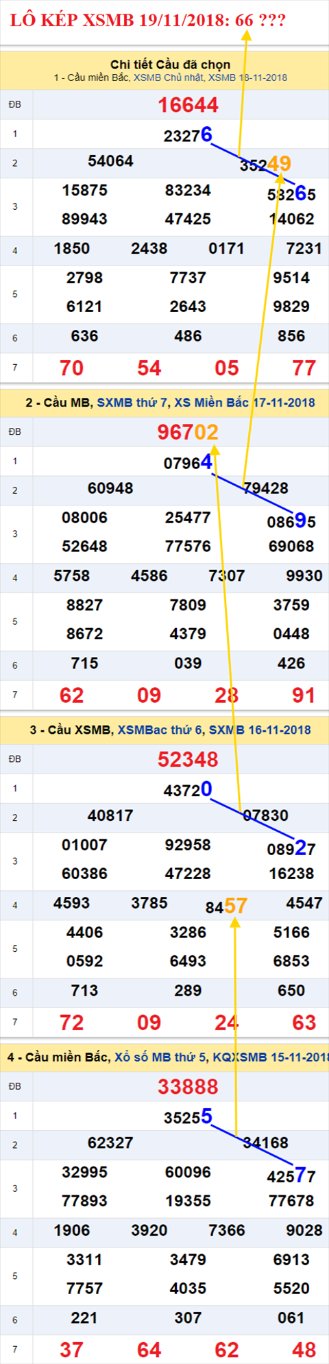 lo kep xsmb 19/11/2018 hinh anh 2 lo kep xsmb 19/11/2018 hinh anh 2