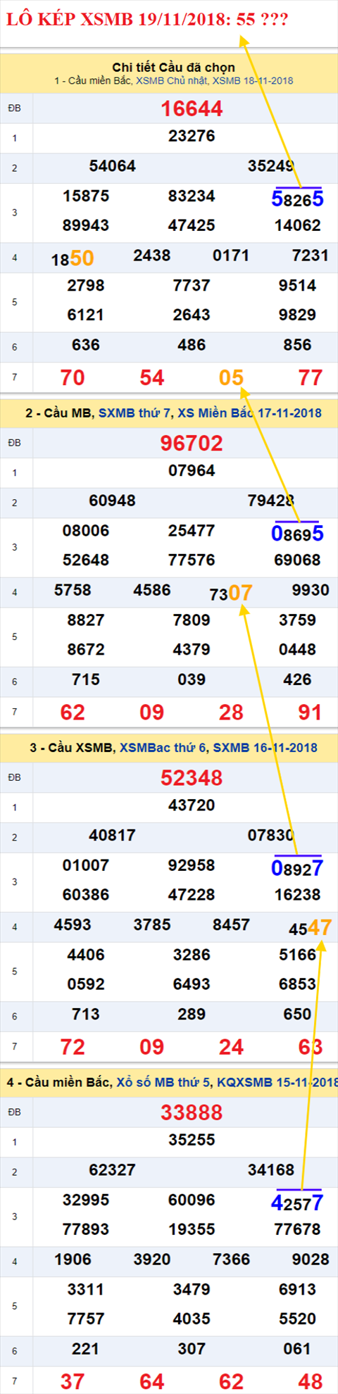 lo kep xsmb 19/11/2018 hinh anh c lo kep xsmb 19/11/2018 hinh anh c