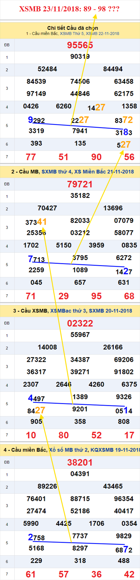 thong ke xsmb 23/11/2018 hinh anh