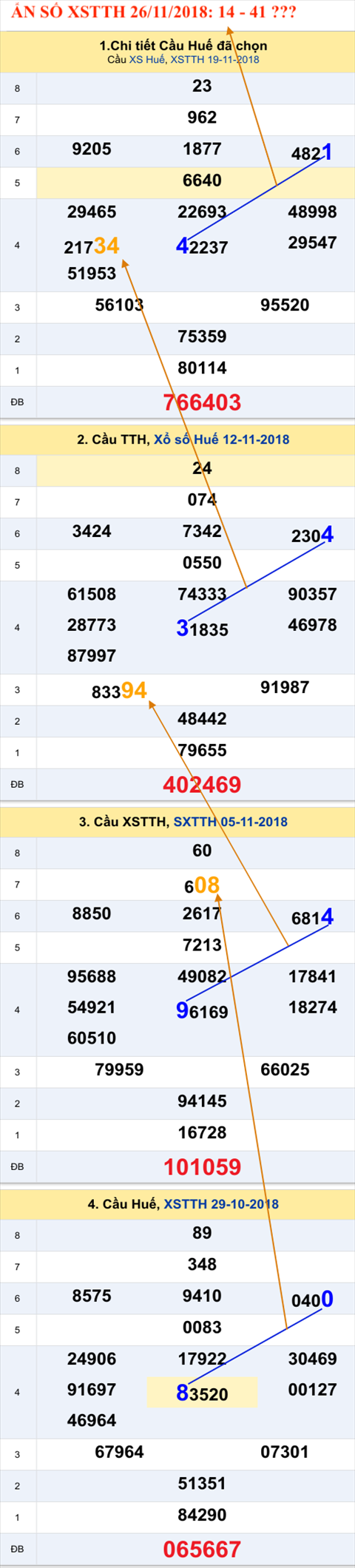 Thống kê XSMT 26112018 - Ẩn số Xổ số Miền Trung 26-11 Thứ 2 hình ảnh 2 Thong ke XSMT 26112018 - An so Xo so Mien Trung 26-11 Thu 2 hinh anh 2