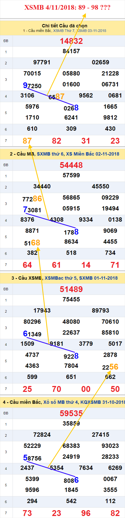 thong ke xsmb 4/11/2018 hinh anh thong ke xsmb 4/11/2018 hinh anh