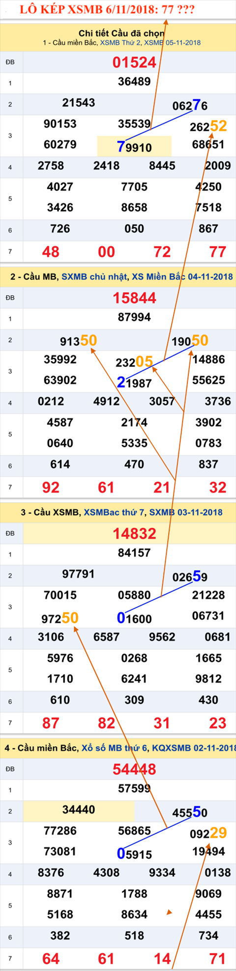 Lô kép XSMB 6112018 - Thời gian như đọng lại hình ảnh 2 Lo kep XSMB 6112018 - Thoi gian nhu dong lai hinh anh 2