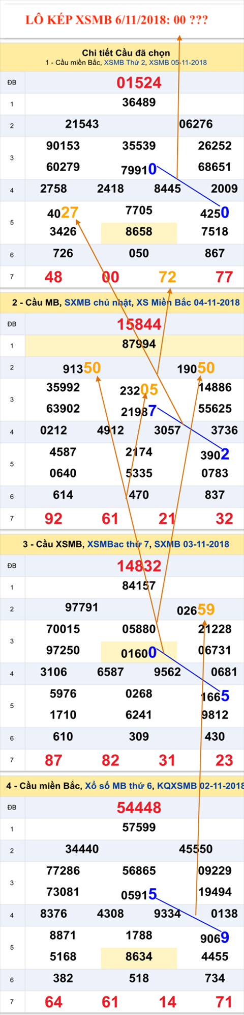 Lô kép XSMB 6112018 - Thời gian như đọng lại hình ảnh Lo kep XSMB 6112018 - Thoi gian nhu dong lai hinh anh