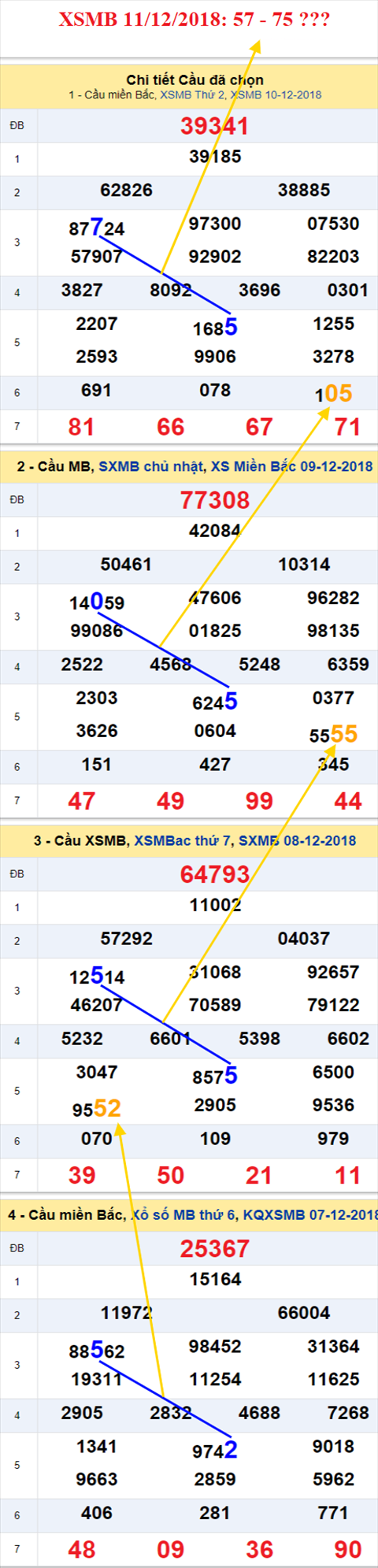 thong ke xsmb 11/12/2018 hinh anh thong ke xsmb 11/12/2018 hinh anh