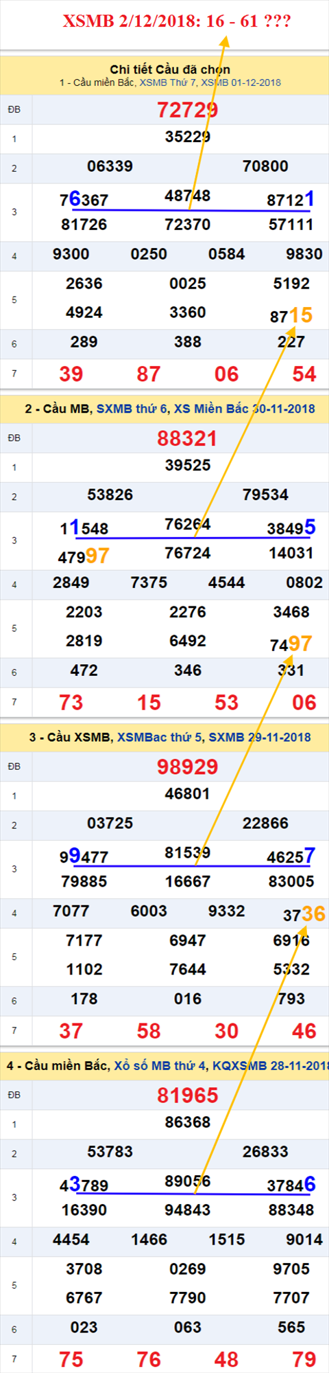 thong ke xsmb 2/12/2018 hinh anh
