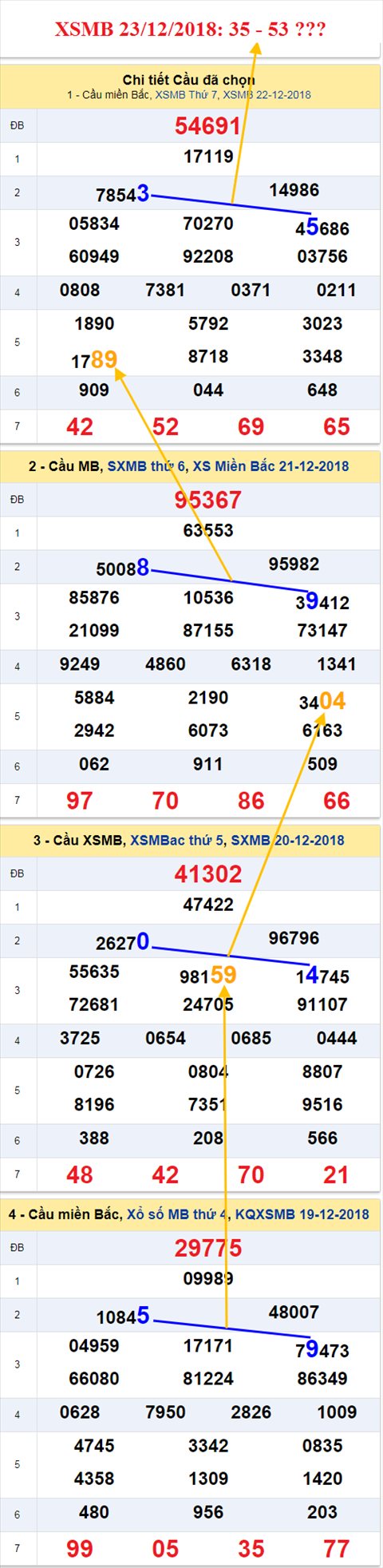thong ke xsmb 23/12/2018 hinh anh