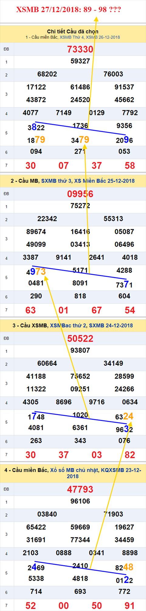 thong ke xsmb 27/12/2018 hinh anh