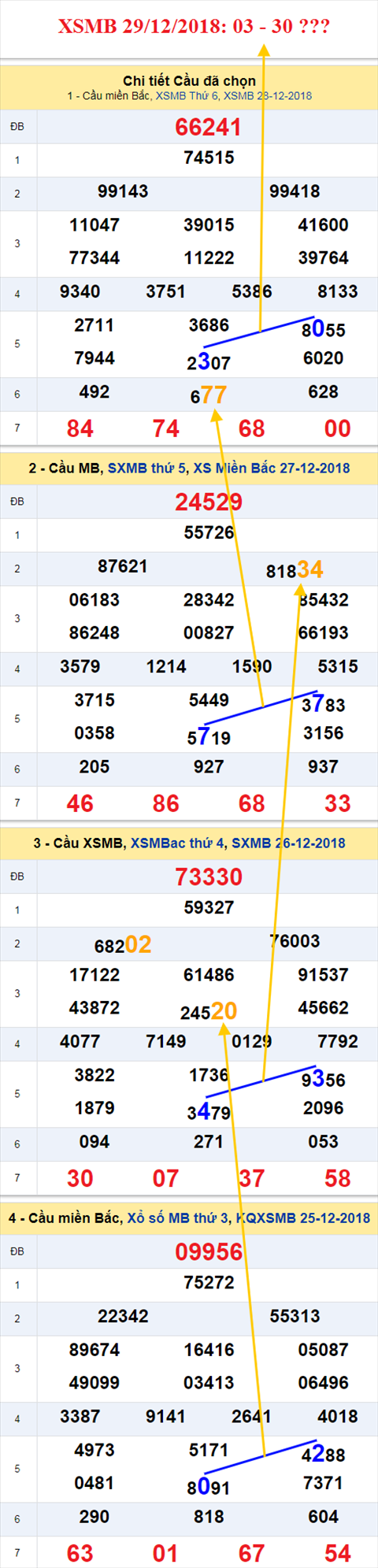 thong ke xsmb 29/12/2018 hinh anh