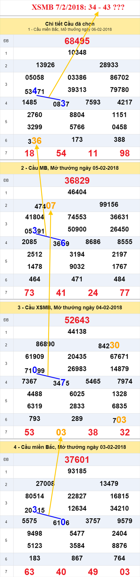 thong ke xsmb 7/2/2018 thong ke xsmb 7/2/2018