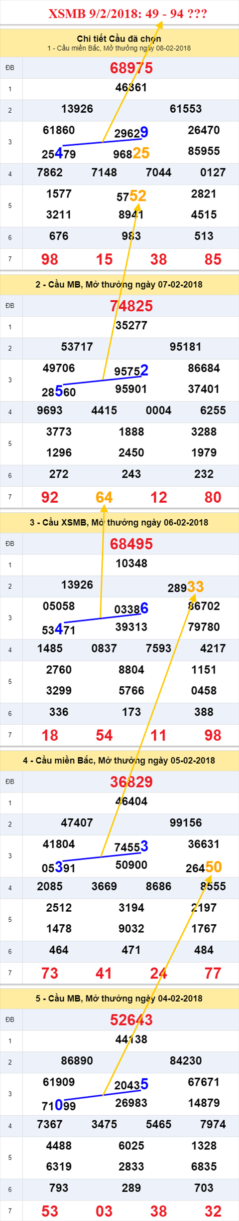 thong ke xsmb 9/2/2018 thong ke xsmb 9/2/2018
