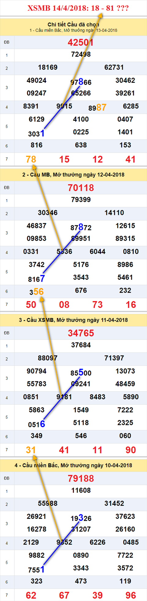thong ke xsmb 14/4/218 hinh anh