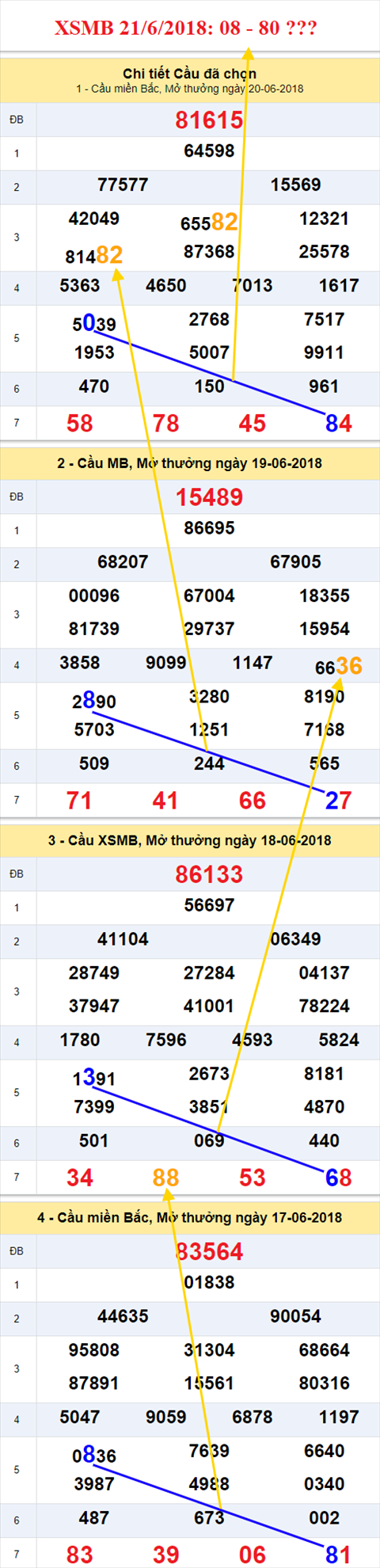 thong ke xsmb 21/6/2018 hinh anh thong ke xsmb 21/6/2018 hinh anh