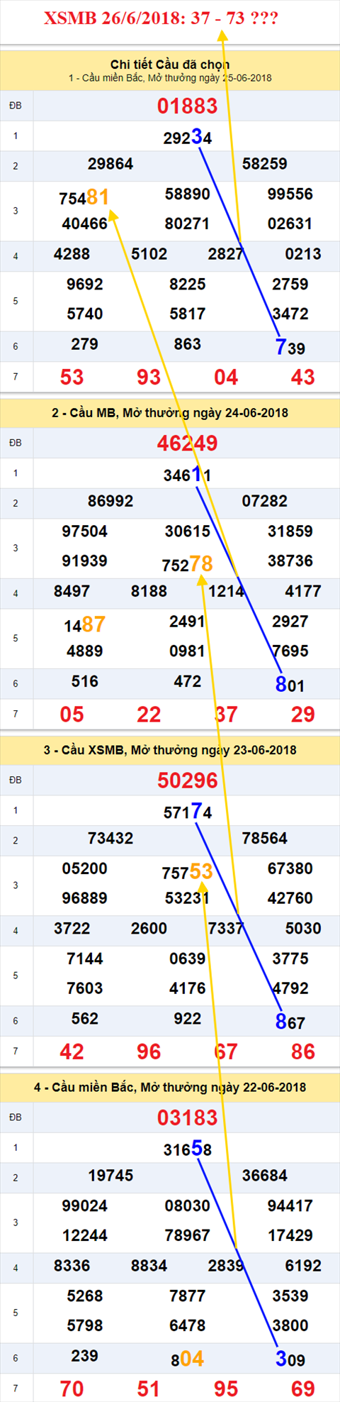 thong ke xsmb 26/6/2018 hinh anh