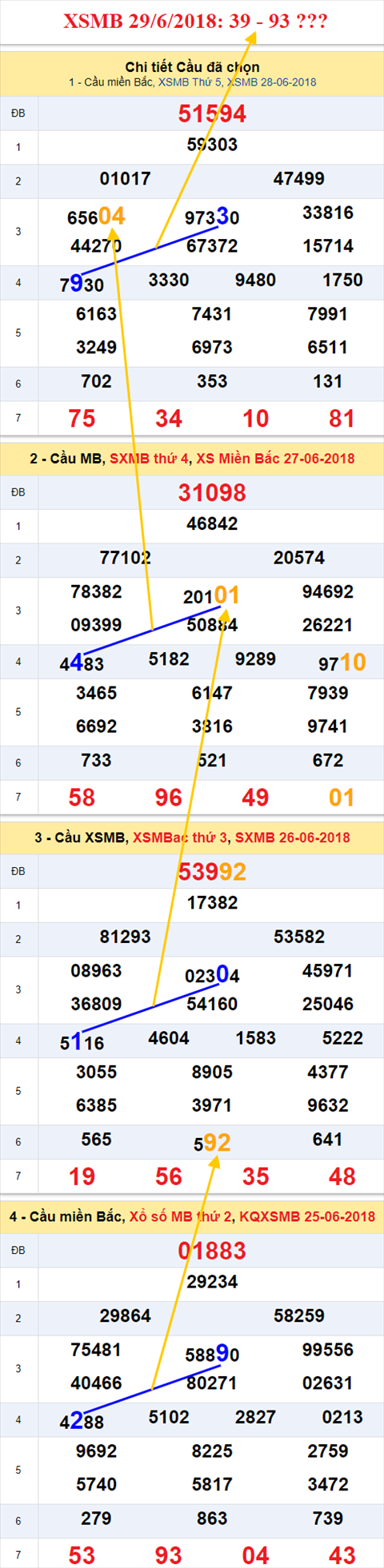 thong ke xsmb 29/6/2018 hinh anh
