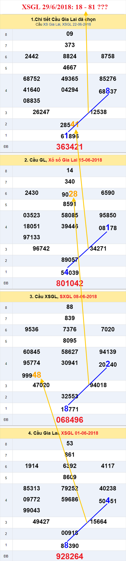 thong ke xsmt 29/6/2018 hinh anh 1