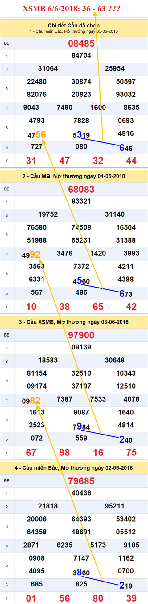 thong ke xsmb 6/6/2018 hinh anh