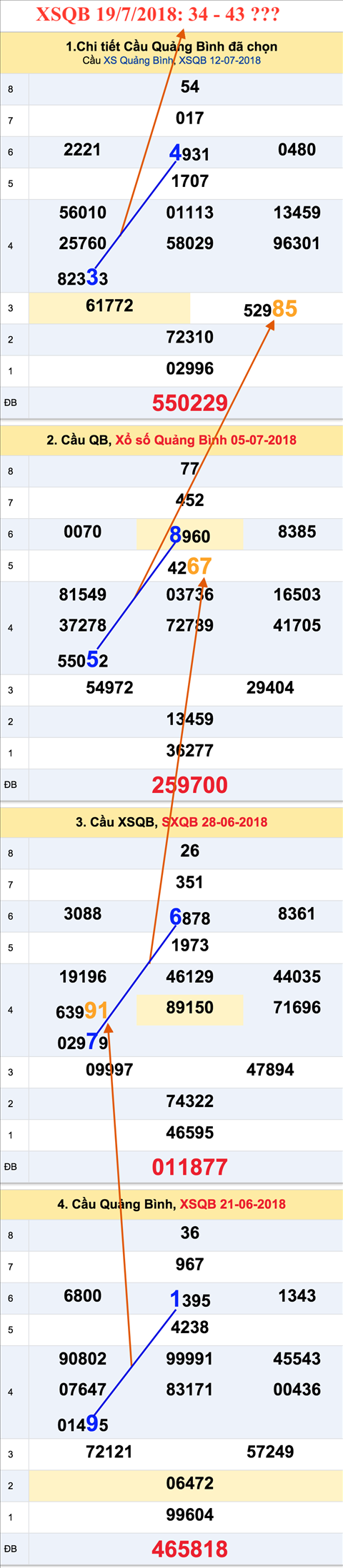 An so tham khao XSQB 19-7-2018 An so tham khao XSQB 19-7-2018