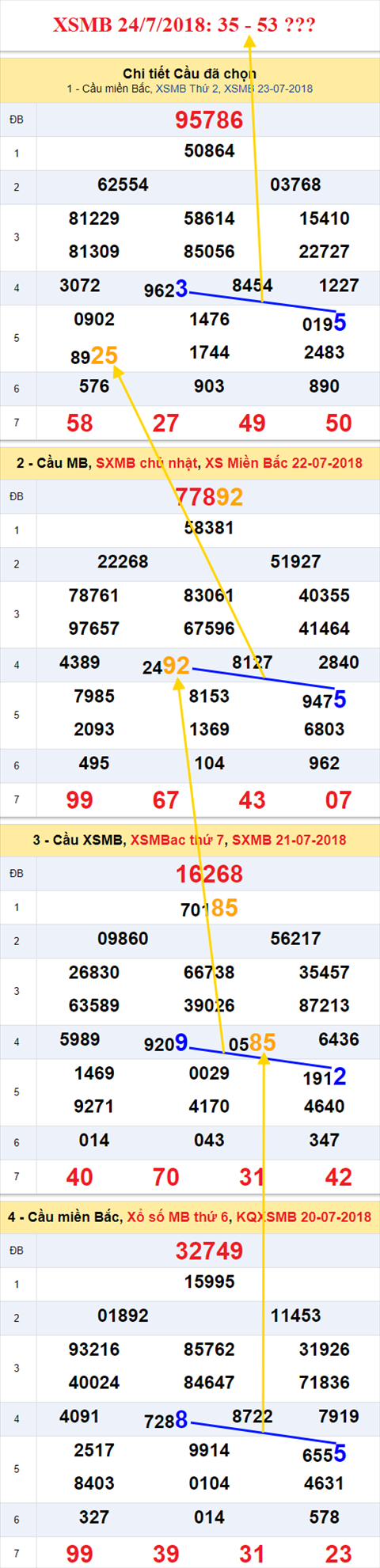 thong ke xsmb 24/7/2018 hinh anh thong ke xsmb 24/7/2018 hinh anh