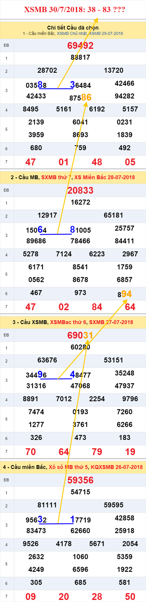 xsmb 30/7/2018 hinh anh xsmb 30/7/2018 hinh anh