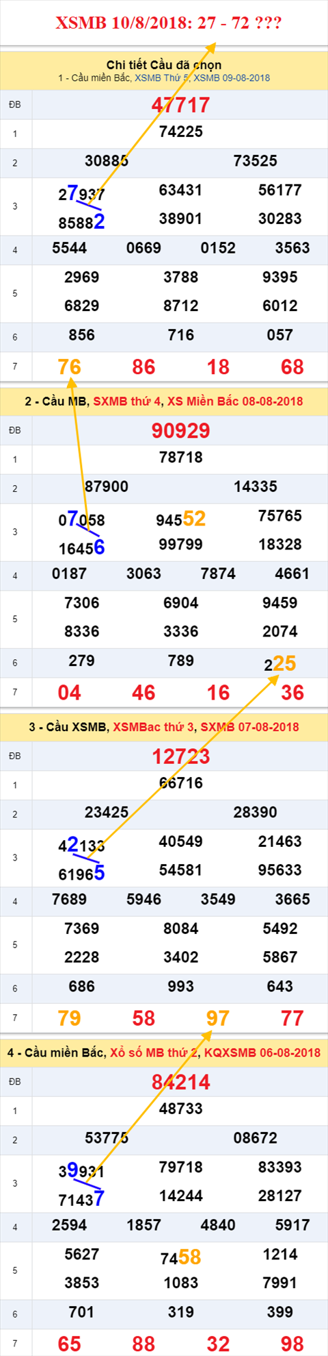 thong ke xsmb 10/8/2018 hinh anh thong ke xsmb 10/8/2018 hinh anh